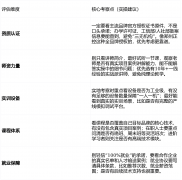 国内PLC培训机构实力排名TOP榜单（2026最新）