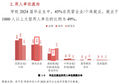 我国“后台很硬”的3所大学就业曲逼985！500多分